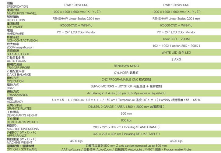 三次元測量儀的參數(shù)